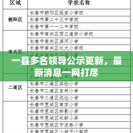 一縣多名領(lǐng)導(dǎo)公示更新，最新消息一網(wǎng)打盡